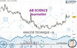 AB SCIENCE - Journalier