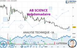 AB SCIENCE - Weekly
