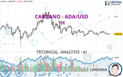 CARDANO - ADA/USD - 1H