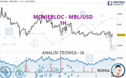 MOVIEBLOC - MBL/USD - 1H