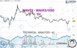 WAVES - WAVES/USD - 1H