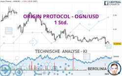 ORIGIN PROTOCOL - OGN/USD - 1 Std.