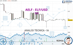 AELF - ELF/USD - 1H