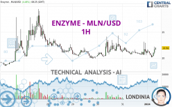 ENZYME - MLN/USD - 1H