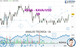 KAVA - KAVA/USD - 1H