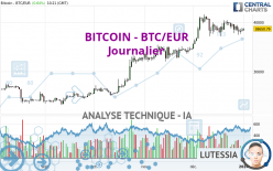 BITCOIN - BTC/EUR - Daily