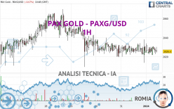 PAX GOLD - PAXG/USD - 1H