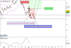 SAINT GOBAIN - 4 Std.