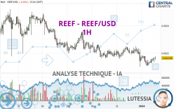 REEF - REEF/USD - 1H