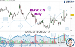 DIASORIN - Giornaliero
