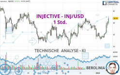 INJECTIVE - INJ/USD - 1 Std.