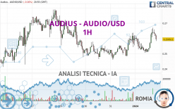 AUDIUS - AUDIO/USD - 1H