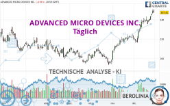 ADVANCED MICRO DEVICES INC. - Daily