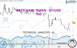 GATECHAIN TOKEN - GT/USD - 1H