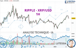 RIPPLE - XRP/USD - 1 Std.