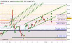 GOLD - USD - 4H