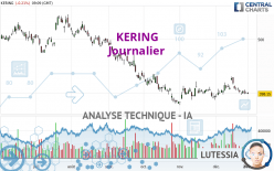 KERING - Dagelijks