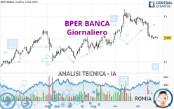 BPER BANCA - Diario