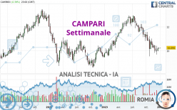 CAMPARI - Settimanale