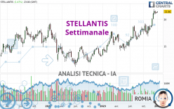 STELLANTIS - Settimanale