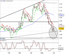 TELECOM ITALIA R - Diario