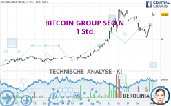 BITCOIN GROUP SEO.N. - 1 Std.