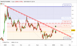 INNATE PHARMA - Diario