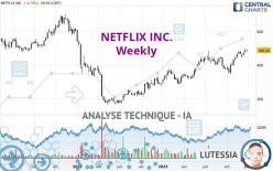 NETFLIX INC. - Semanal