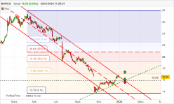 BARCO - Journalier