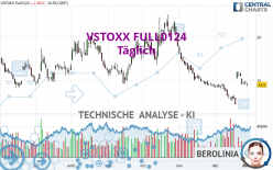 VSTOXX FULL0524 - Täglich