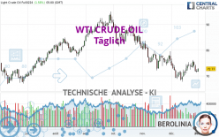 WTI CRUDE OIL - Täglich