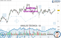 SAIPEM - Dagelijks