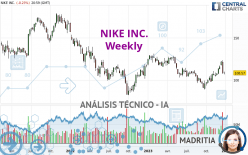 NIKE INC. - Wöchentlich