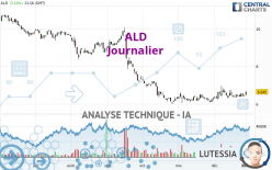 ALD - Täglich