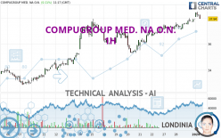 COMPUGROUP MED. NA O.N. - 1 Std.