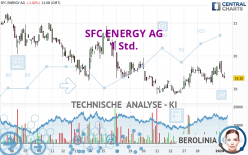 SFC ENERGY AG - 1H