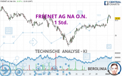 FREENET AG NA O.N. - 1 Std.