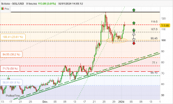 SOLANA - SOL/USD - 8H