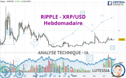 RIPPLE - XRP/USD - Wekelijks