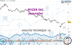 PFIZER INC. - Journalier