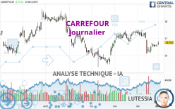 CARREFOUR - Journalier