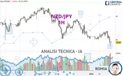 NZD/JPY - 1 Std.