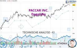 PACCAR INC. - Journalier