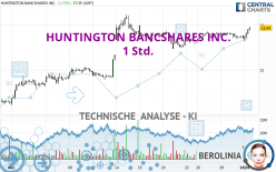 HUNTINGTON BANCSHARES INC. - 1 Std.