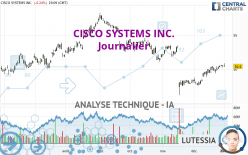 CISCO SYSTEMS INC. - Journalier