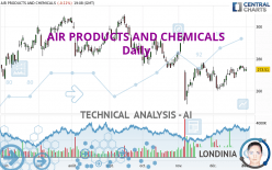 AIR PRODUCTS AND CHEMICALS - Daily