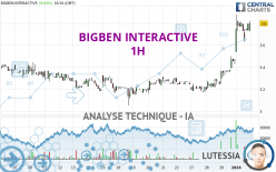 BIGBEN INTERACTIVE - 1H