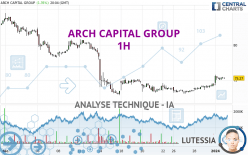 ARCH CAPITAL GROUP - 1H