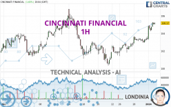 CINCINNATI FINANCIAL - 1H