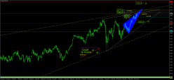 RUSSELL 2000 INDEX FUND - Journalier